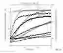 Fig. 48 - Bi-directional sequencing compositions and methods