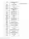 Fig. 96 - Methods for profiling and quantitating cell-free RNA