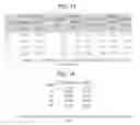 Fig. 22 - Methods for profiling and quantitating cell-free RNA