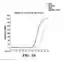 Fig. 05 - Methods and assays relating to Huntingtons disease and Parkinson's disease