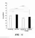 Fig. 16 - Methods and assays relating to Huntingtons disease and Parkinson's disease