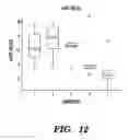 Fig. 17 - Methods and assays relating to Huntingtons disease and Parkinson's disease