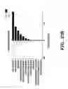 Fig. 31 - Methods and assays relating to Huntingtons disease and Parkinson's disease