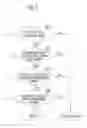 Fig. 03 - METHOD FOR INSPECTING CHROMOSOME OF FETUS