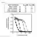 Fig. 04 - Methods of detecting cancers sensitive to cabozantinib