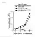 Fig. 09 - Methods of detecting cancers sensitive to cabozantinib