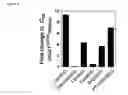 Fig. 12 - Methods of detecting cancers sensitive to cabozantinib