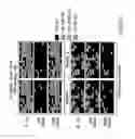 Fig. 05 - Methods for determining resistance or susceptibility to HIV entry inhibitors