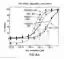 Fig. 07 - Methods for determining resistance or susceptibility to HIV entry inhibitors
