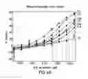 Fig. 08 - Methods for determining resistance or susceptibility to HIV entry inhibitors