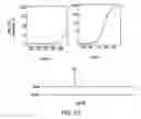 Fig. 17 - Methods for determining resistance or susceptibility to HIV entry inhibitors