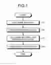 Fig. 02 - Method of manufacturing laminate and laminate