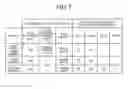 Fig. 08 - Method of manufacturing laminate and laminate