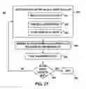 Fig. 12 - Separation of alpha emitting species from plating baths