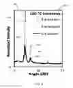 Fig. 06 - METAL-ORGANIC FRAMEWORK COMPOSITES, AND METHODS OF SYNTHESIS THEREOF