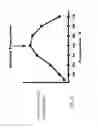 Fig. 07 - Method for operating a washing appliance and washing appliance
