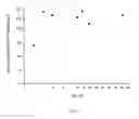 Fig. 02 - Modified nanocomposite material, method for its production and its application