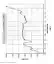 Fig. 07 - Downhole tool impact dissipating tool