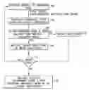 Fig. 01 - Method for balancing a turbofan engine or other rotating system