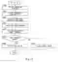 Fig. 09 - Method of controlling turbocharged engine and control device of turbocharged engine