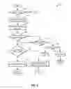 Fig. 06 - Methods and systems for purging condensate from a charge air cooler