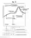 Fig. 15 - Aero compression combustion drive assembly control system