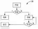 Fig. 01 - Powertrain system with fault-tolerant coasting control logic