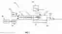 Fig. 02 - Analog flow control