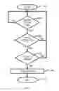 Fig. 03 - Natural gas leakage detection device