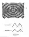 Fig. 13 - Microstructure-based diffusers for creating batwing lighting patterns