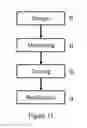 Fig. 29 - Microstructure-based diffusers for creating batwing lighting patterns