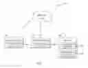 Fig. 02 - Dynamic control of smart home using wearable device