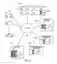 Fig. 10 - FLEXIBLE FUNCTIONALITY PARTITIONING WITHIN INTELLIGENT-THERMOSTAT-CONTROLLED HVAC SYSTEMS
