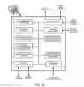 Fig. 31 - FLEXIBLE FUNCTIONALITY PARTITIONING WITHIN INTELLIGENT-THERMOSTAT-CONTROLLED HVAC SYSTEMS