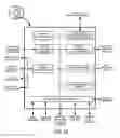Fig. 32 - FLEXIBLE FUNCTIONALITY PARTITIONING WITHIN INTELLIGENT-THERMOSTAT-CONTROLLED HVAC SYSTEMS