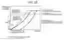 Fig. 27 - Compressor and refrigeration cycle device using same
