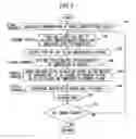 Fig. 05 - Stowage pattern calculation device which sets positions at which articles are stacked