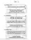 Fig. 03 - Generating personalized routes incentivized for one or more users