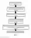 Fig. 07 - Wireless navigation apparatus, method, and system