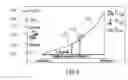 Fig. 04 - Predicting fuel consumption and time of arrival for a vehicle navigation system