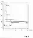 Fig. 03 - Apparatus for measuring the volume flow of a fluid