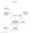 Fig. 13 - SCALE-BASED AGGREGATION AND COMMUNICATION OF USER DATA