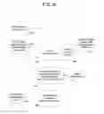 Fig. 10 - SCALE-BASED USER-PHYSIOLOGICAL SOCIAL GROUPING SYSTEM