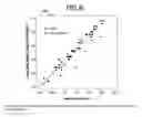 Fig. 16 - SCALE-BASED USER-PHYSIOLOGICAL SOCIAL GROUPING SYSTEM