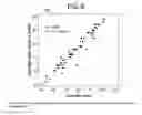 Fig. 18 - Scale-based user-physiological data hierarchy service apparatuses and methods