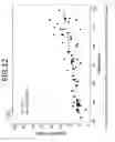 Fig. 23 - SCALE-BASED BIOMETRIC AUTHORIZATION OF MULTIPLE COMMUNICATION MODES OF THE SCALE
