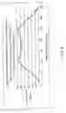 Fig. 06 - FREQUENCY IDENTIFYING DEVICE