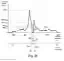 Fig. 07 - Method for stabilizing a spectrometer using single spectral notch