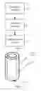 Fig. 05 - Method and device for determining yellowish level of screen caused by pressing