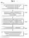 Fig. 06 - Identification of features on an optical fiber using a distributed temperature sensor